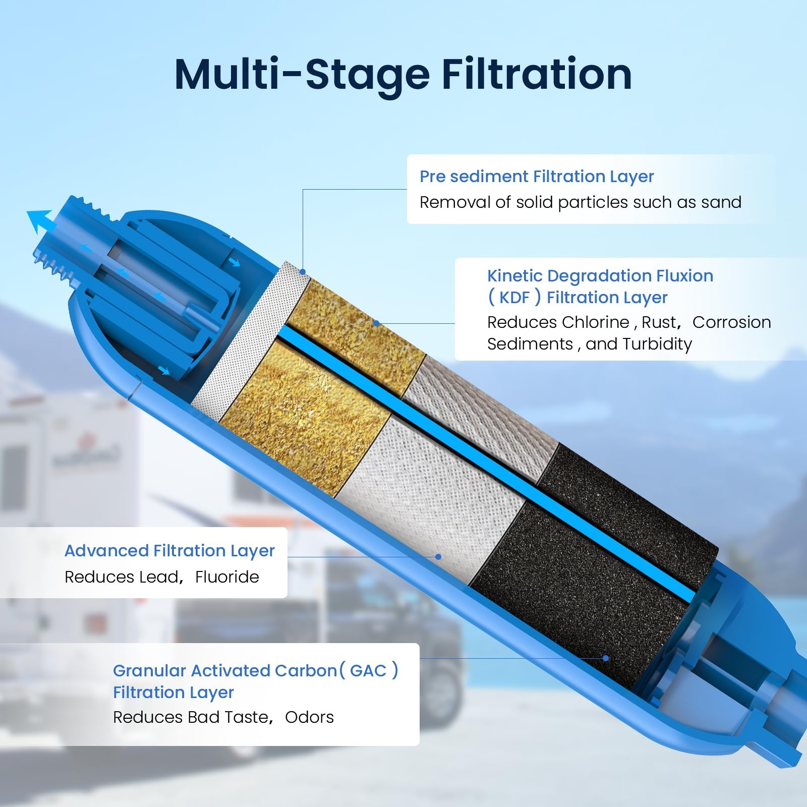 GLACIER FRESH RV/Marine Water RV Filter 2 Count (Pack of 1), Blue