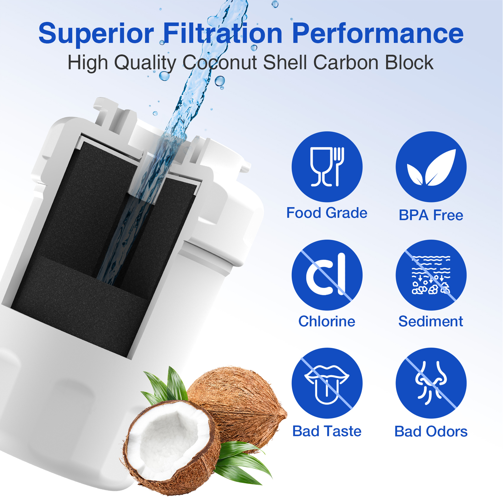 9 Pack Replacement Fit For GE MWF GWF06 FMG1 WF287 EFF-6013A PL-100 Water Filter