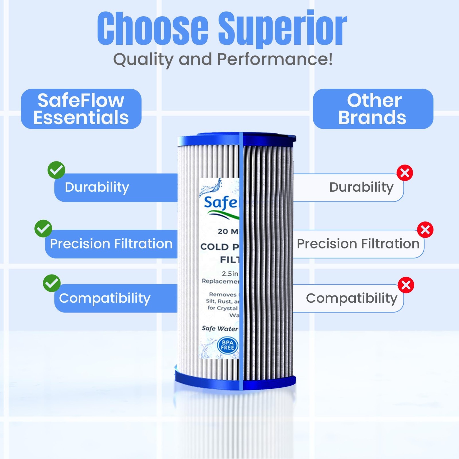 5″ x 2.5″ Cold Plunge Filter 20 Micron – Ice Water Chiller & Sink System Compati