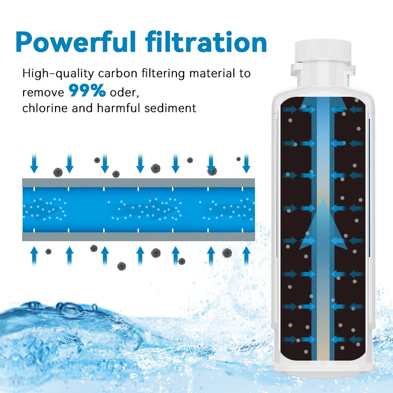 4Pcs for Samsung DA97-17376B HAF-QIN/EXP REFRIGERATOR Replace Water &Ice Filter
