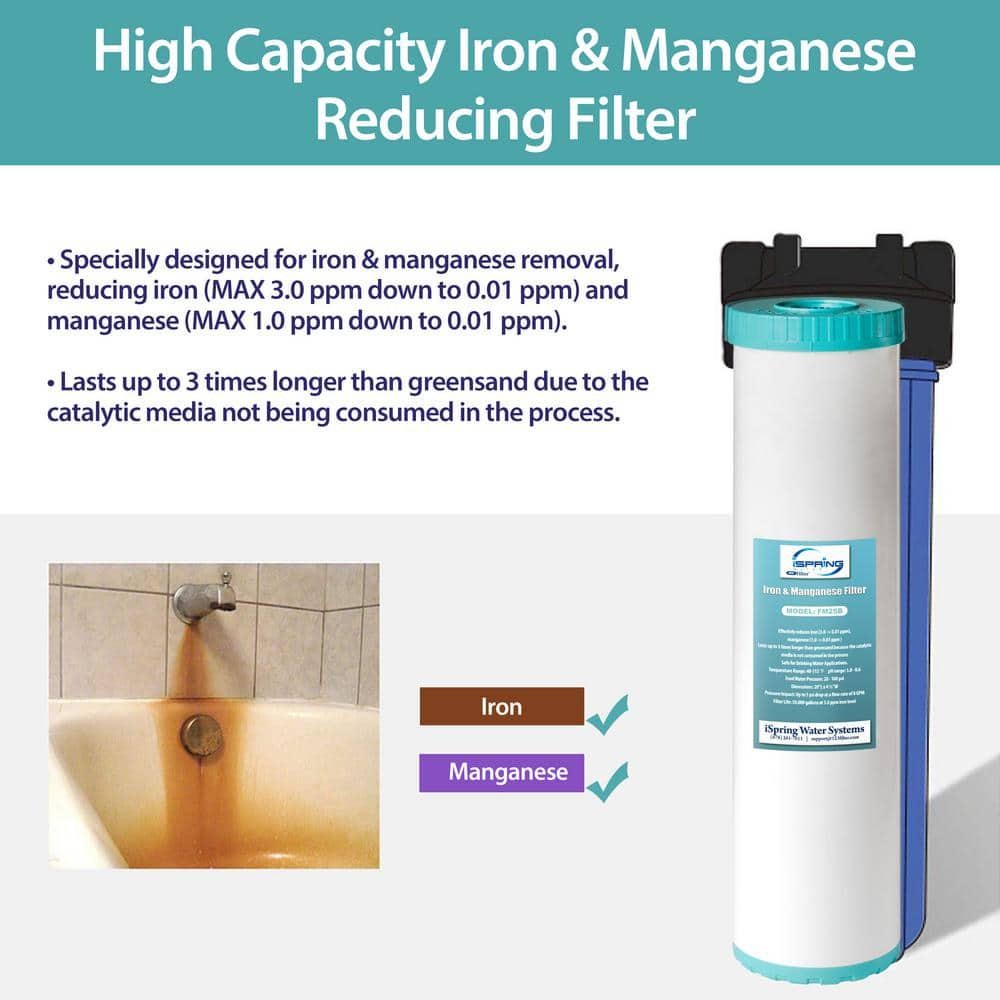 ISPRING Whole House Water 20 in Filters w/ Sediment Carbon Block and Iron 3Piece