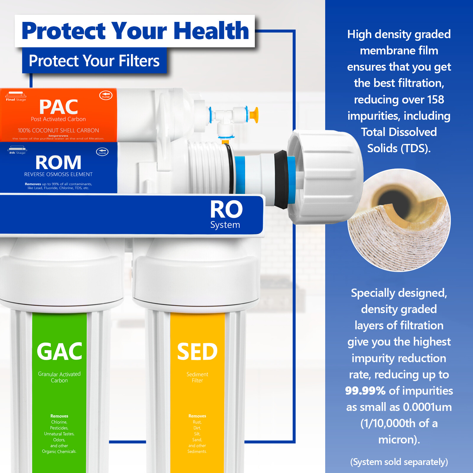 Reverse Osmosis Membrane – RO Membrane 50 GPD Water Filter Replacement