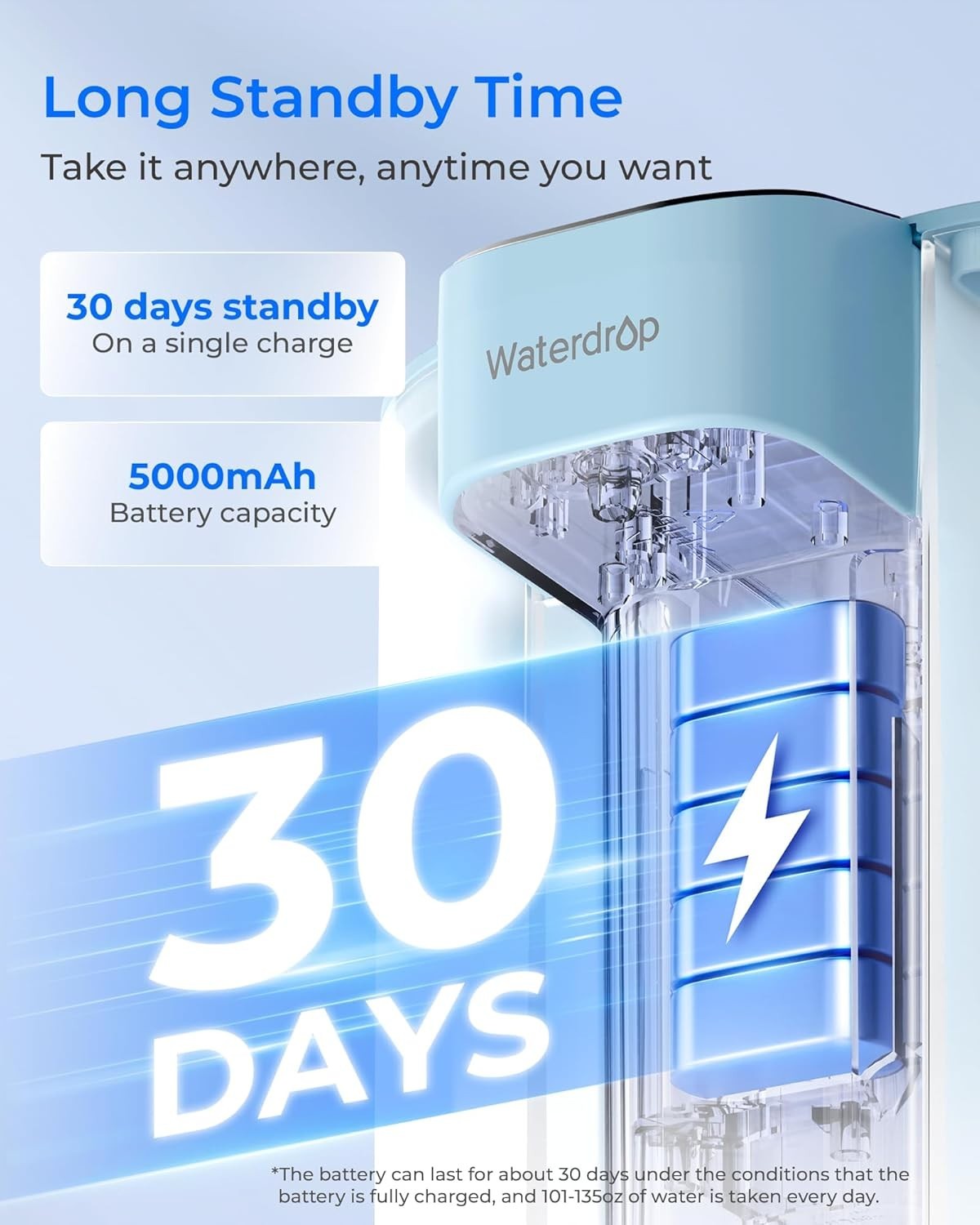 Waterdrop Electric Water Filter Pitcher, Reduce 99.6% of Lead and 45+ Impurities