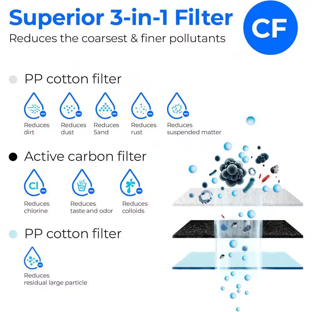 WDG3 Replacement Filter 1-Year Combo: 2 WD-G3-CF and 1 WD-G3-CB, Compatible with