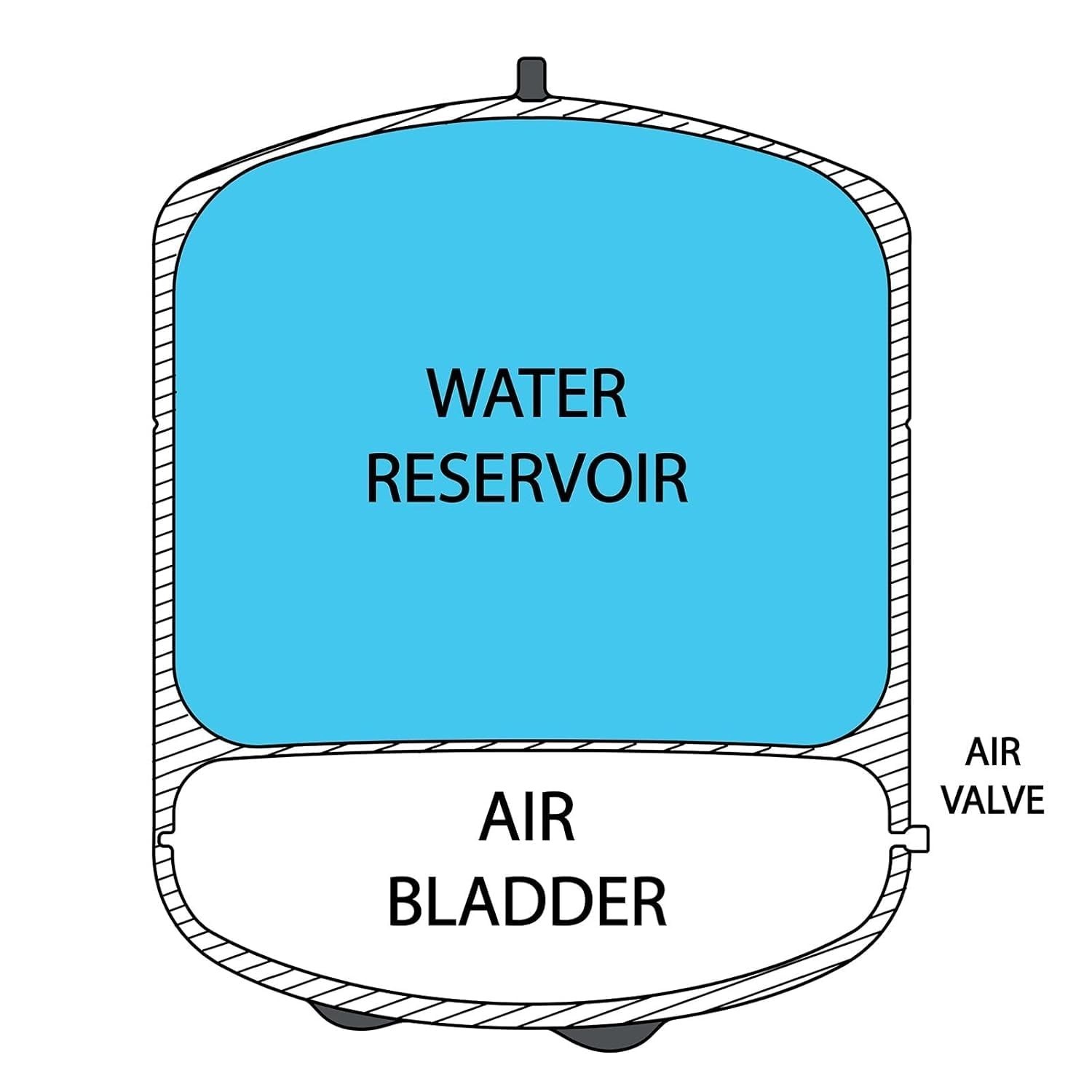 Metal 5.5 Gallon Pressurized Water Tank for Home RO Systems – Sleek Design