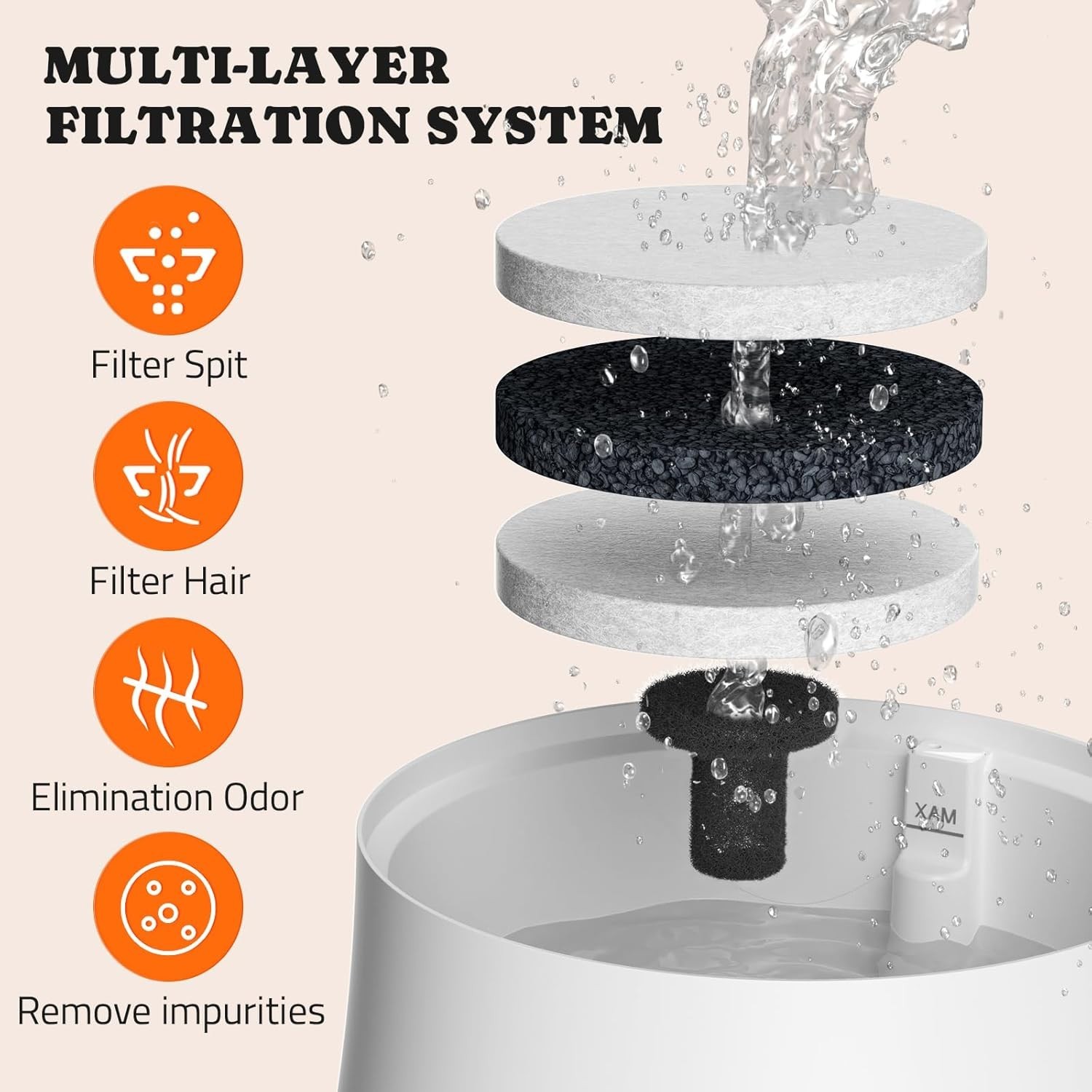 8 + 4 Packs Replacement Filters for LD.2524 & LD.2523 Pet Water Fountain, Mul…
