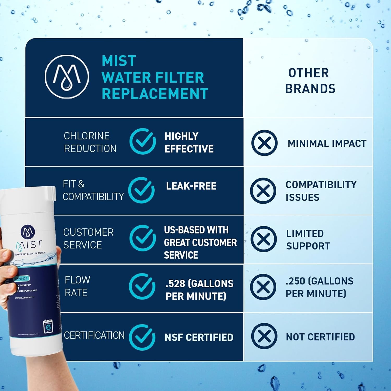 Carbon Fiber GE Refrigerator Water Filter Replacement – 6 Purity, 1 Pack