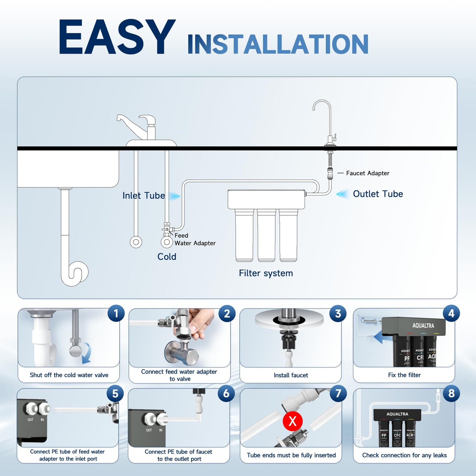 USF-3F-10 Slightly Alkaline Under Sink Water Filter System, 8K-32K Gal with F…