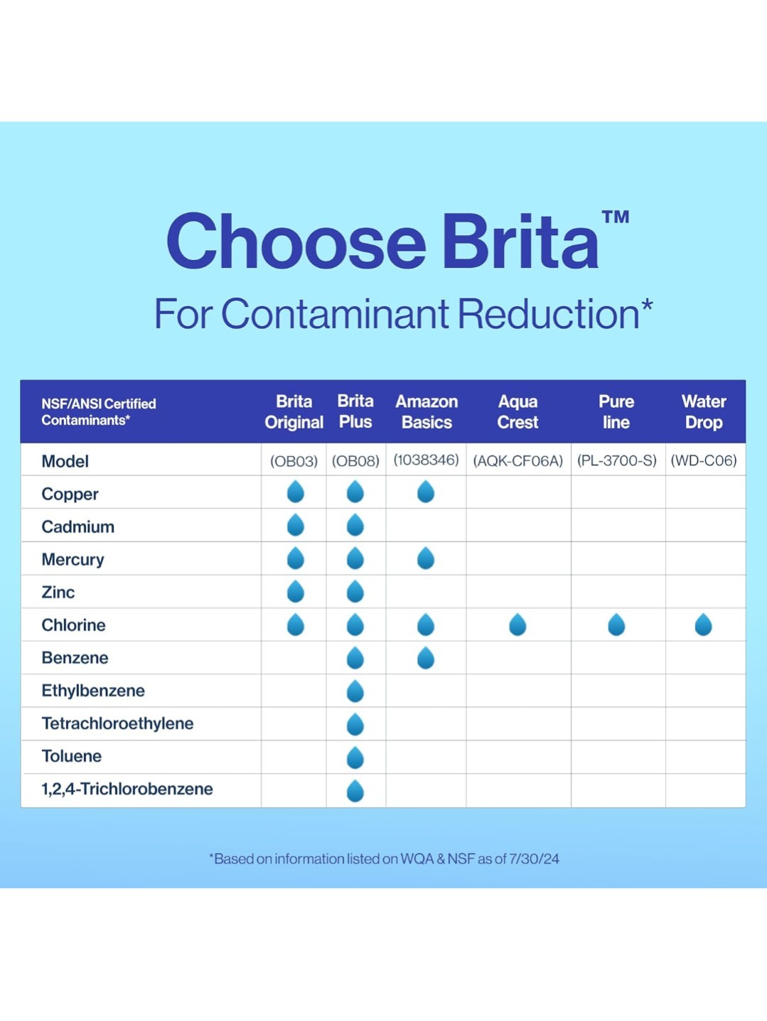 Brita Plus Water Filter, BPA-Free, High-Density Replacement Filter. 2 Packs Of 4