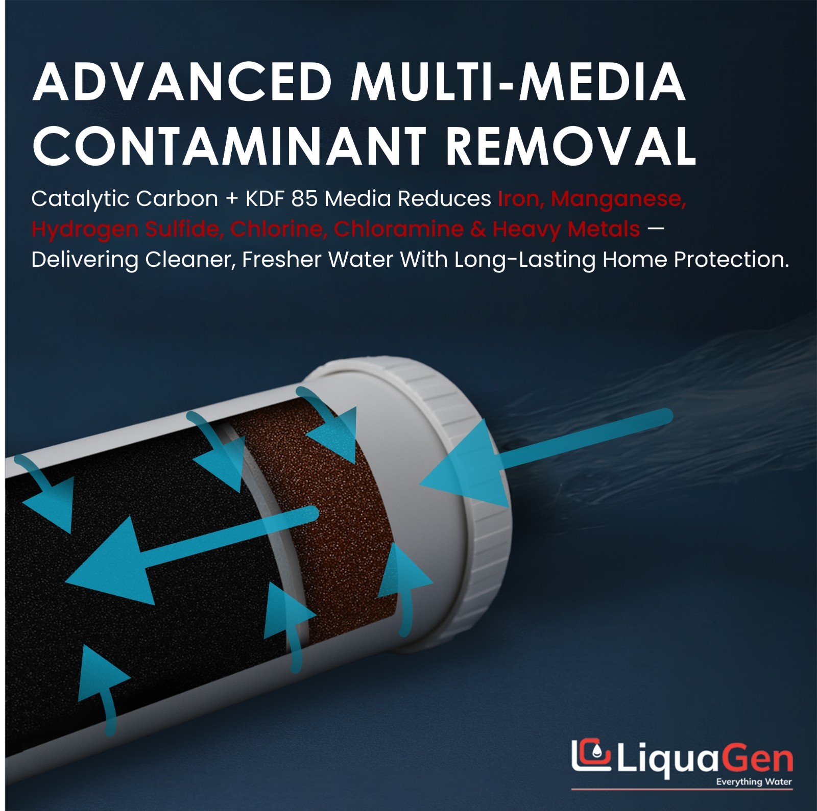 LiquaGen 4.5″ x 10″ Catalytic Carbon + KDF- 85 Filter – Chlorine & Chloramine