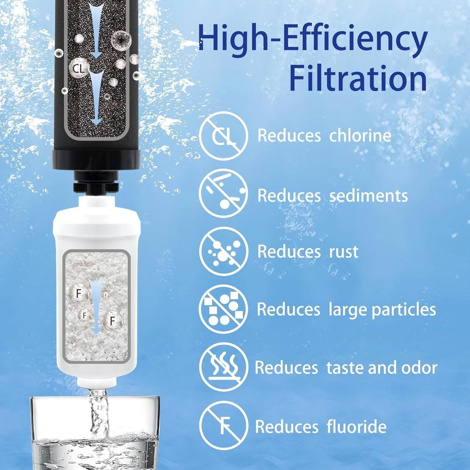 NSF Certified Berkey Filter Set – BB9-2 & PF-2 for Safe Water (4 Count)