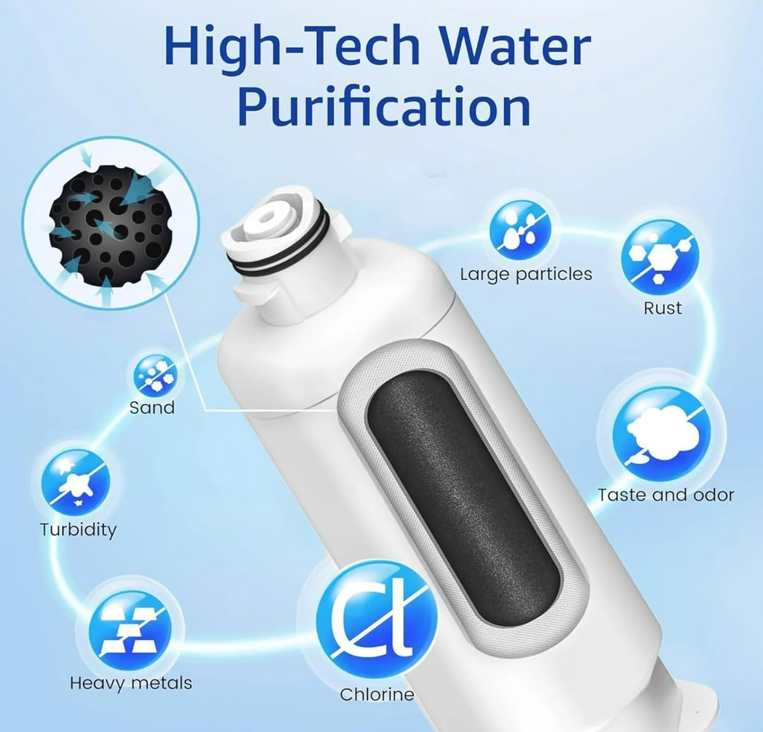 US NEW 2-8PK ✅ Genuine Samsung DA97-17376B HAF-QIN/EXP REFRIGERATOR Water Filter