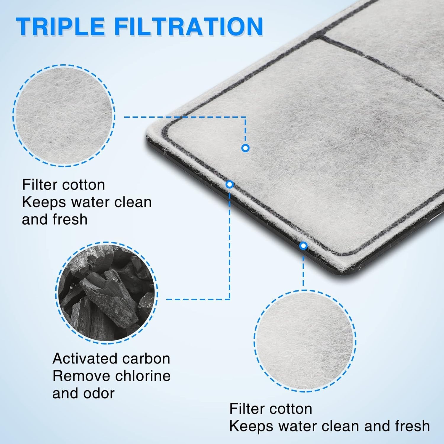 6-Pack Carbon Fiber Filter Cartridges for PF10 Power Filters