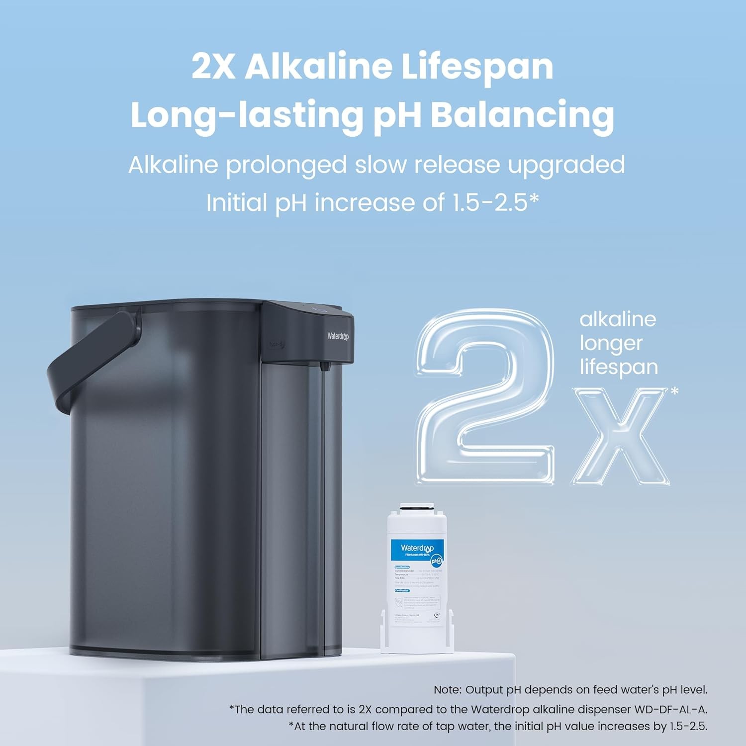 Waterdrop Alkaline Electric Water Filter Pitcher, Dispenser, NSF/ANSI 42, 15-Cup