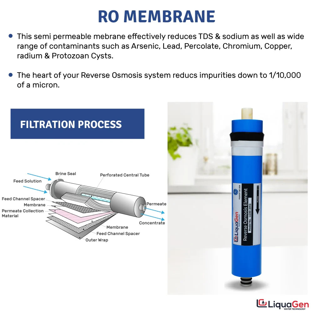 LiquaGen Water Saver RO Membrane Upgrade Kit with Housing, Tubing, Cutter, Clips
