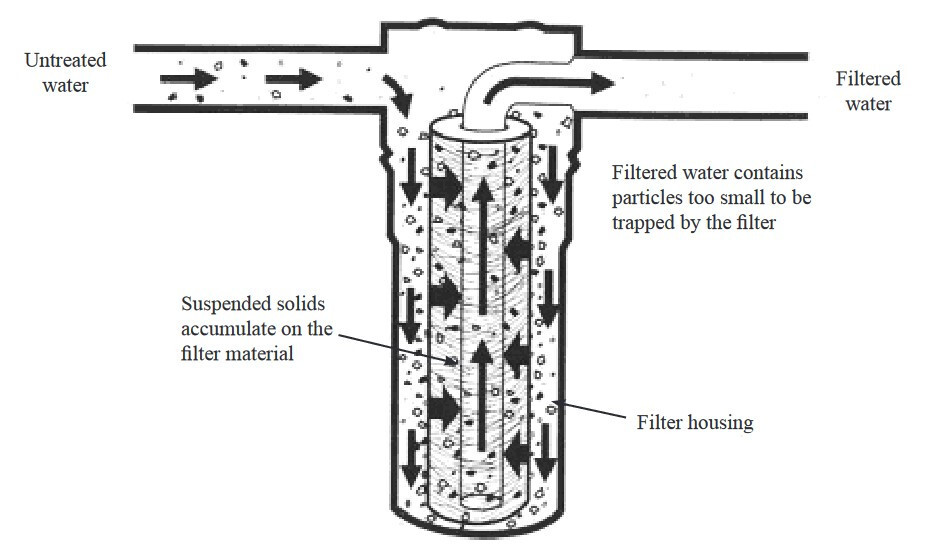 20″ x 4.5″ Big Blue Water Filter Housing For Whole House – 1″ Outlet/Inlet