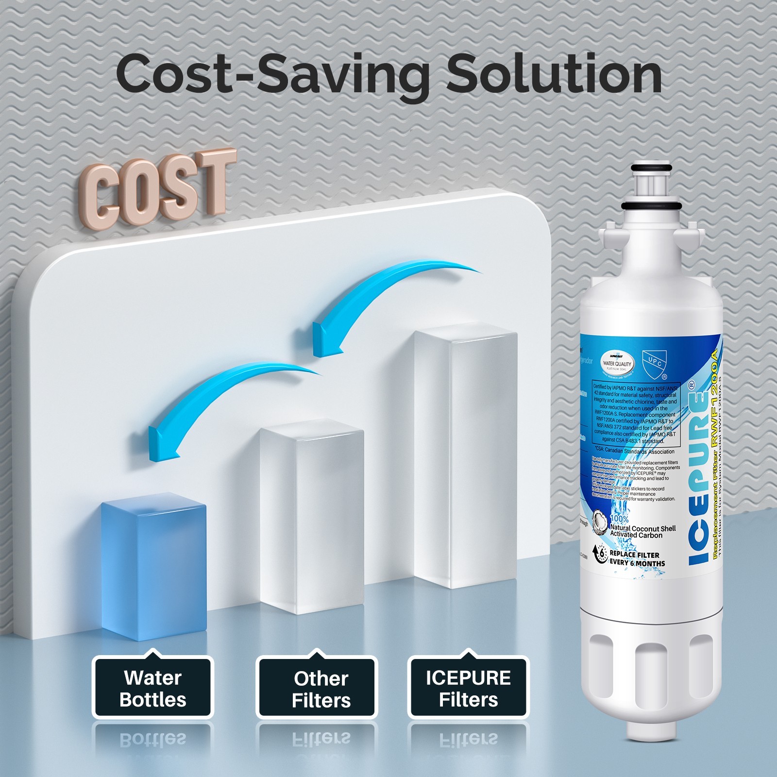 ICEPURE Refrigerator Water Filter, Compatible with LG LT700P, Kenmore 9690