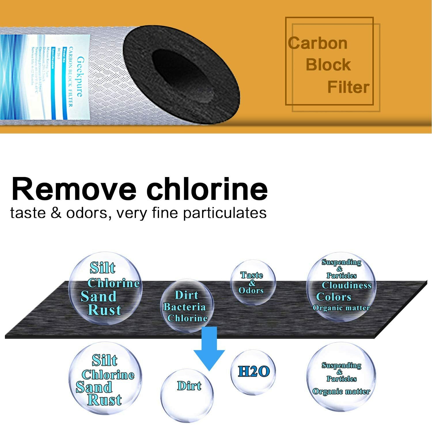Geekpure Whole House PP Carbon Block Replacement Filters 5 Mic 4.5 x 10 Pack 4