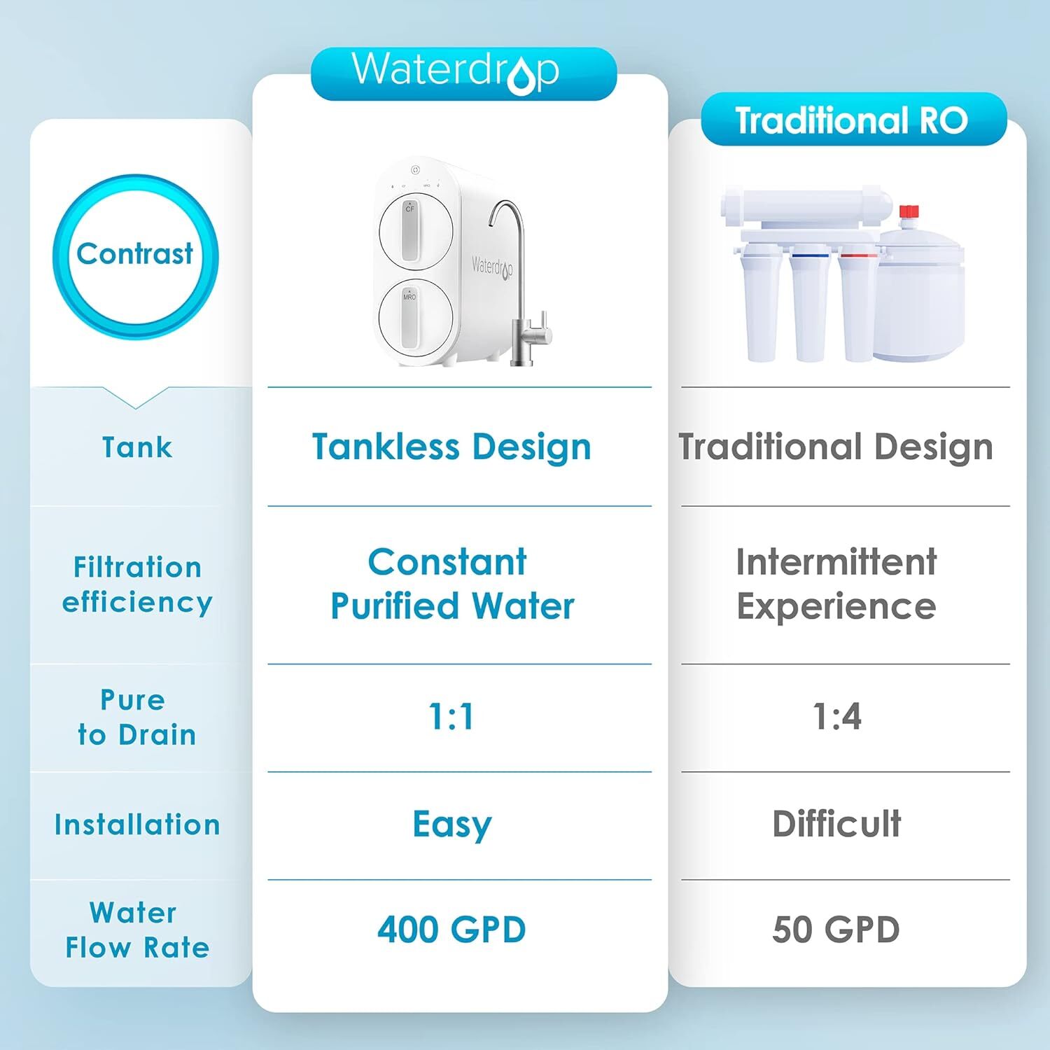 G2 Reverse Osmosis System 7 Stage Tankless 400 GPD RO Filter Under Sink USA Tech