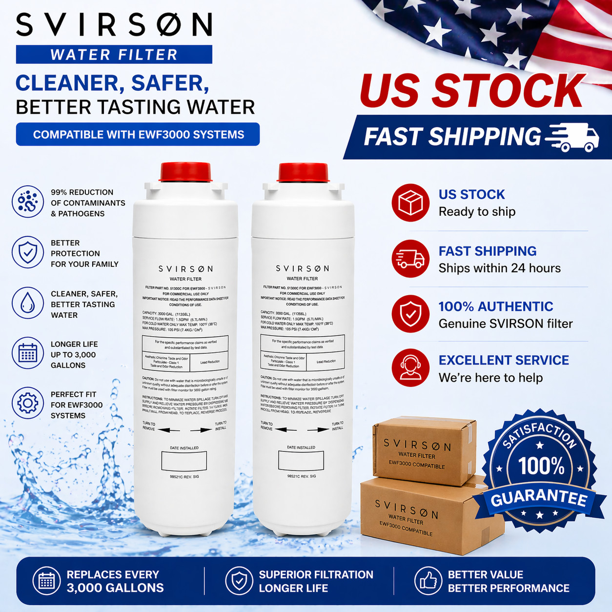 SVIRSON 51300C Water Filter Replacement for Elkay EWF3000 | 2 Pack | US Stock